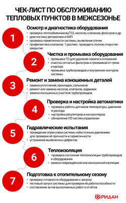 Чек лист по обслуживанию тепловых пунктов