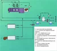 Схема узла обработки воздуха и гидравлической установки