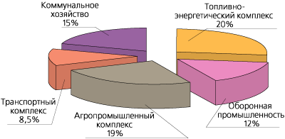 Схема распределения электротехнического оборудования на рынке России