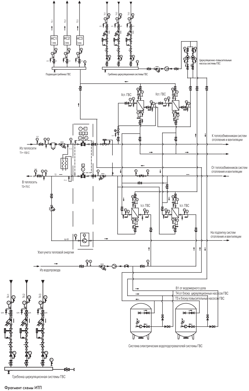 Схема многозонного ГВС при применении одной группы теплообменников в ИТП
