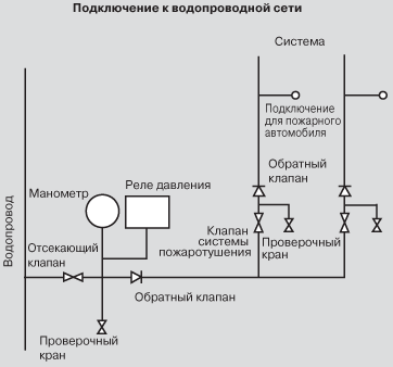 Схема подключения системы пожаротушения к водопроводной сети