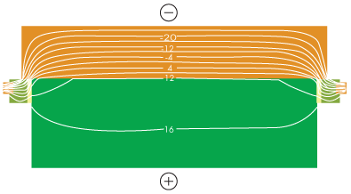 Температурное поле в горизонтальном сечении межоконного простенка без учета влияния продольной фильтрации