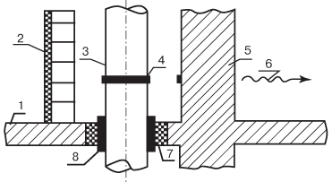 Схема распространения воздушного шума от канализационного трубопровода с эластичным пропуском через перекрытие