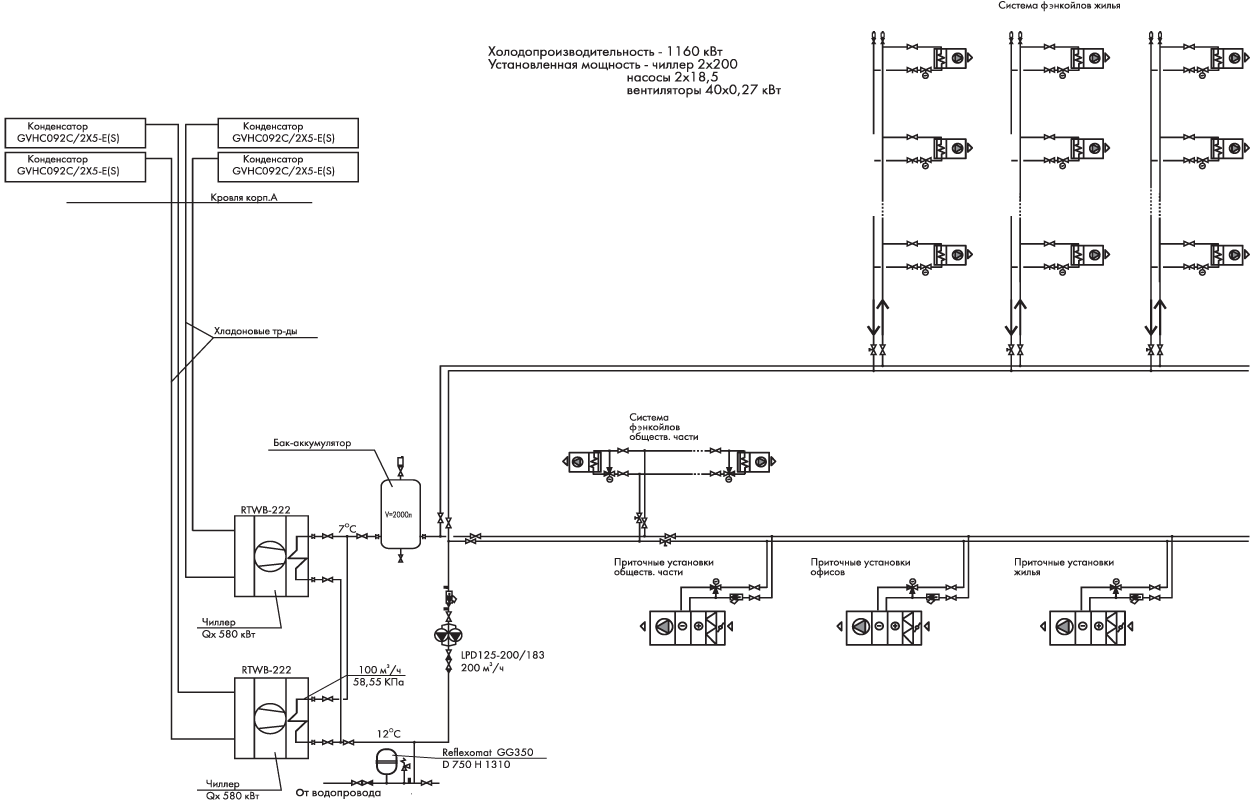 Схема системы кондиционирования воздуха жилого здания в Зачатьевском переулке