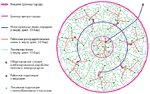 Схема сети централизованного теплоснабжения (компоновка А – общегородская)