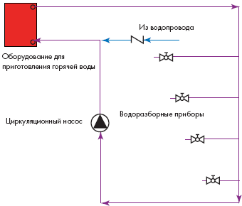 Схема сети горячей воды с циркуляцией
