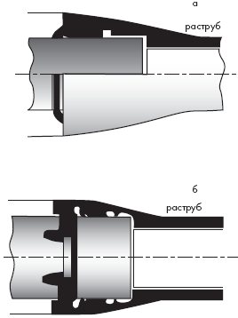 Раструбные соединения труб и соединительных частей из ВЧШГ, уплотняемые резиновыми манжетами