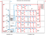 Структурная схема систем вентиляции