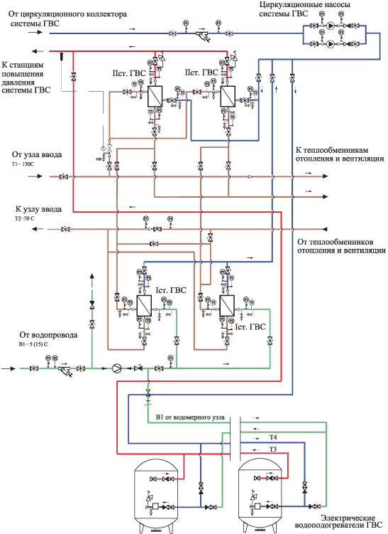 Блок системы ГВС, теплообменники ГВС, электроводонагреватели