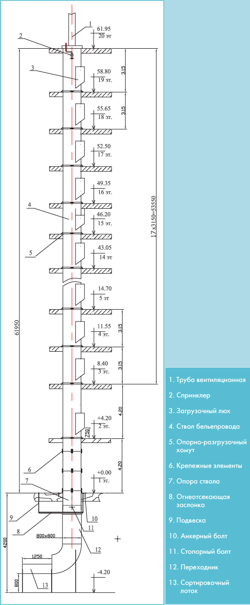 Схема бельепровода