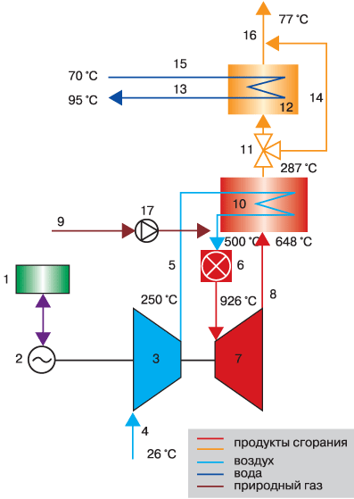 Функциональная схема микротурбинной установки