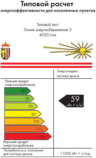Австрийская маркировка энергоэффективности частного дома площадью 186 м2