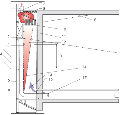 Схема двухслойного остекленного фасада со встроенной системой механической вытяжки воздуха в «летнем» режиме, с фотогальваническими элементами