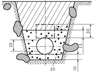 Расположение СПТ в траншее рядом с крупными каменистыми включениями