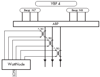 Функциональная схема методики мониторинга электропотребления с использованием специализированного контроллера