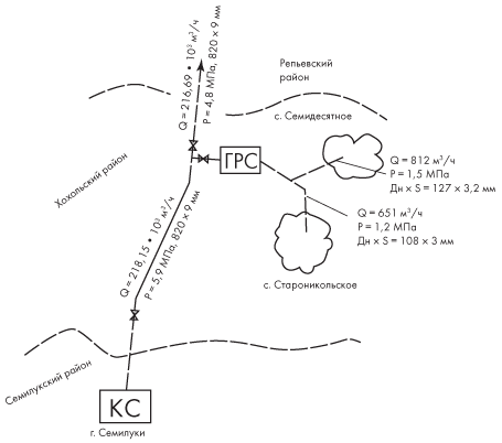 Схема расположения объектов системы транспортировки газа