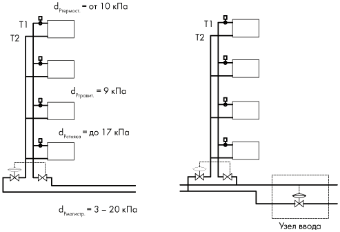 Фрагмент вертикальной двухтрубной системы отопления