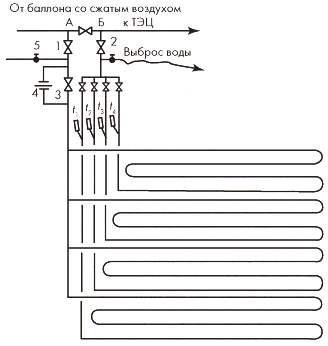 Схема установки с теплоносителем водой