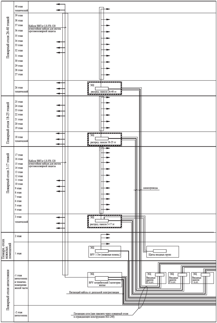 Принципиальная (структурная) схема прокладки сетей 380\220В (вертикальный разрез)