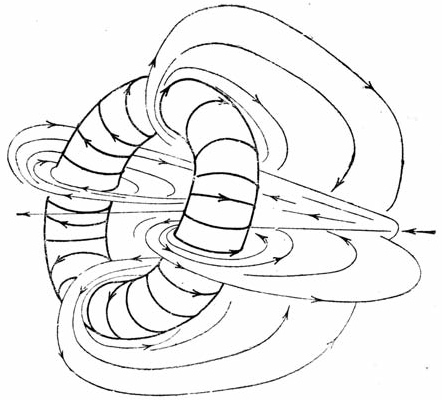 Схема центральной части вихревой области в виде кольца в пространственной модели при расположении притока посредине модели