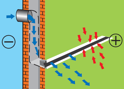 Принцип работы комбинированного приточно-вытяжного щелевого ВР, встраиваемого в стену
