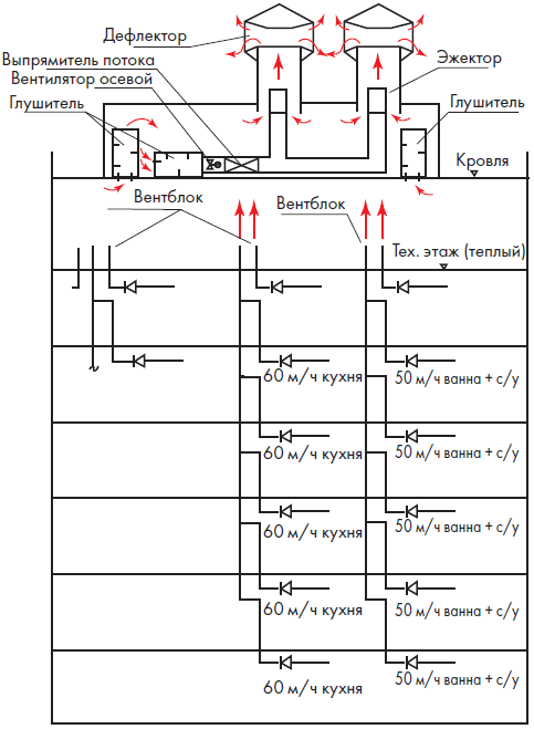 Схема естественно-механической (эжекторной) установки с двумя дефлекторами для 22-этажного здания