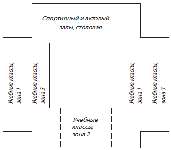 Схема плана здания по типовому проекту V-76