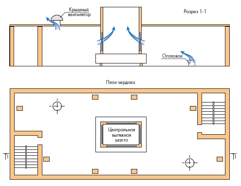 Схема организации механической и естественной вытяжной вентиляции в экспериментальном жилом здании серии И-521 (приточная установка и теплоутилизатор не показаны)