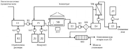 Технологическая схема очистных сооружений гальванического производства №2
