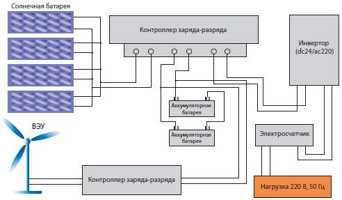 Блок-схема комбинированной электростанции