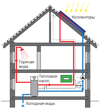 Конфигурация системы с солнечными коллекторами и тепловым насосом