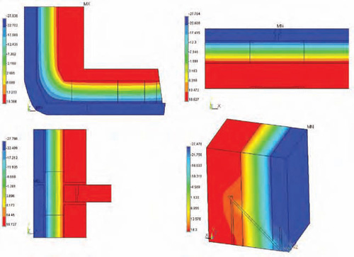 Результаты моделирования распределения температурных полей в двухмерных моделях
