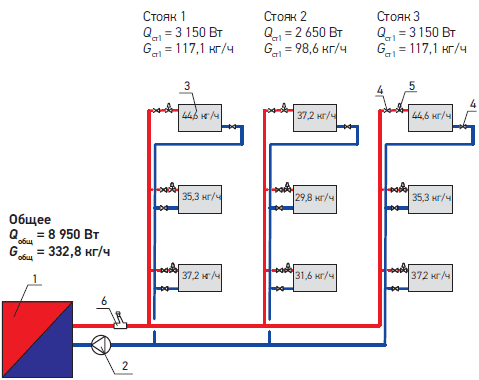 Схема системы отопления при использования балансировочного клапана