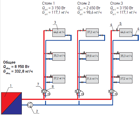 Схема системы отопления при использовании пары балансировочных клапанов на каждом стояке