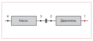 Упрощенная кинематическая схема расположения подшипниковых узлов сетевого насоса марки ЦН 400/105 (№ 3)