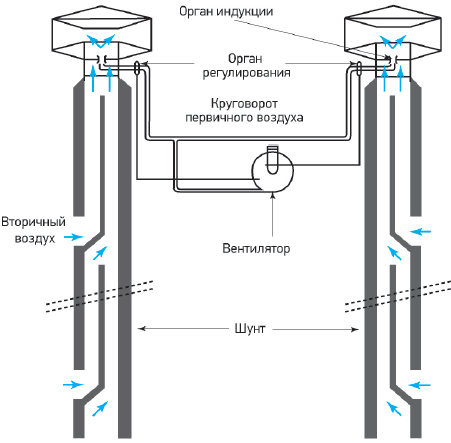 Схема эжекционной системы вентиляции