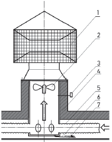 Статический дефлектор с осевым эжектирующим вентилятором