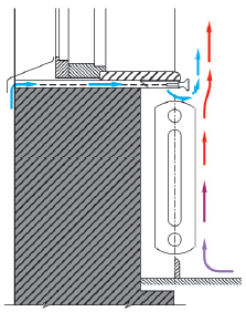 Схема работы приточной вентиляции и подоконного прибора отопления
