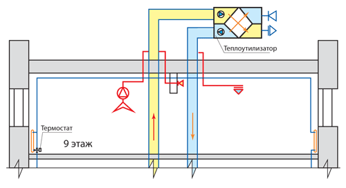 Механическая приточно-вытяжная вентиляция с утилизацией
теплоты вытяжного воздуха