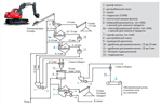 Схема промышленной установки для утилизации золошлаковых отходов ТЭЦ-22