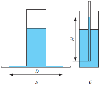 Схемы измерения водоотдающих свойств известным (а) и предлагаемым (б) способами