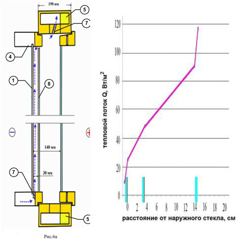 Схема экспериментального стенда (а) и результаты экспериментов (б).