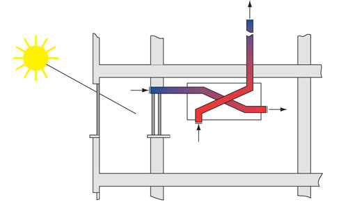?Схема поквартирной механической системы вентиляции с рекуперацией теплоты вытяжного воздуха