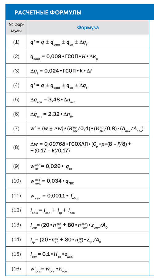 Расчетные формулы