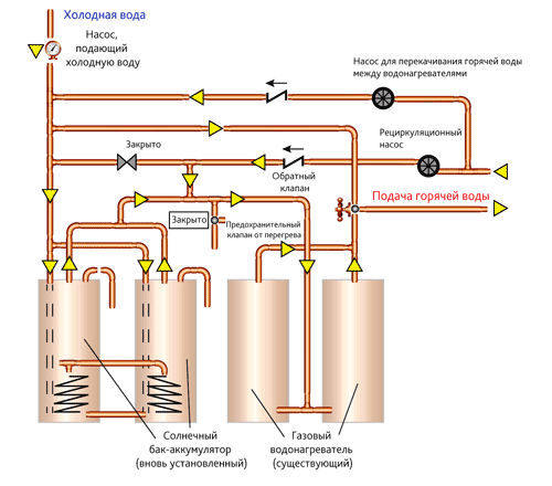 Обвязка водонагревателей и насосов системы