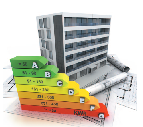 Классы энергоэффективности зданий и базовые показатели энергопотребления