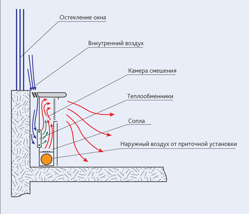 Конструкция, основные элементы и принцип работы эжекторного доводчика
