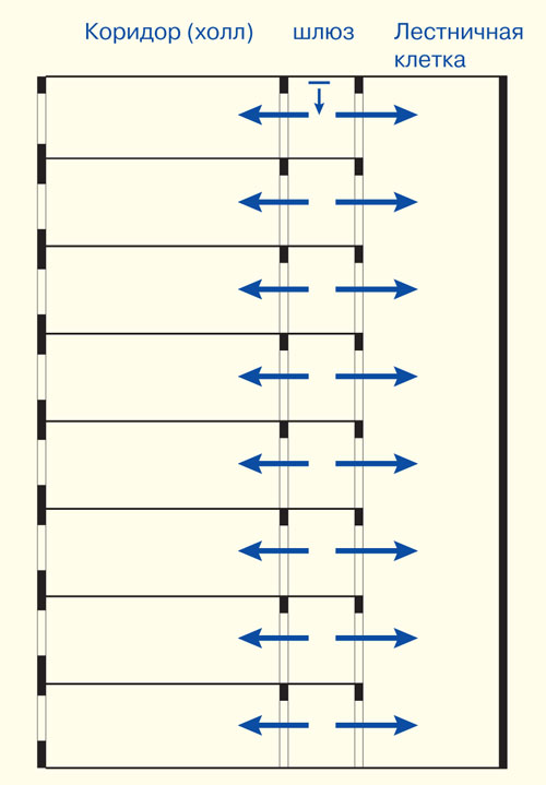 Схема организации потоков воздуха для палатных отделений