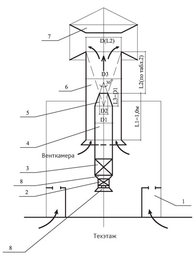 Схема эжекторной вытяжной установки