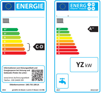Распределение теплогенераторов по их энергоэффективности в Европе